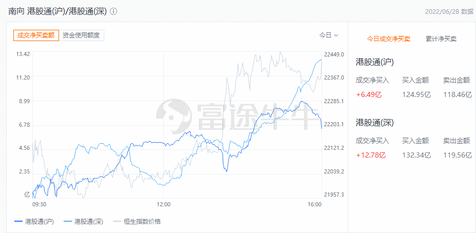 行情来源：富途牛牛-机会-市场热点-港股热点-涨跌分布