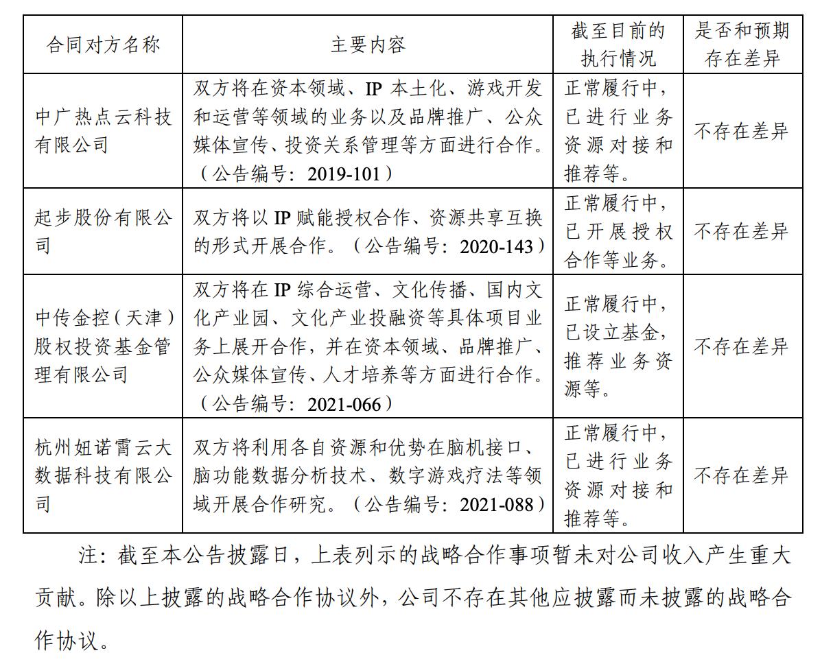 　　图源：2022年6月10日上市公司公告