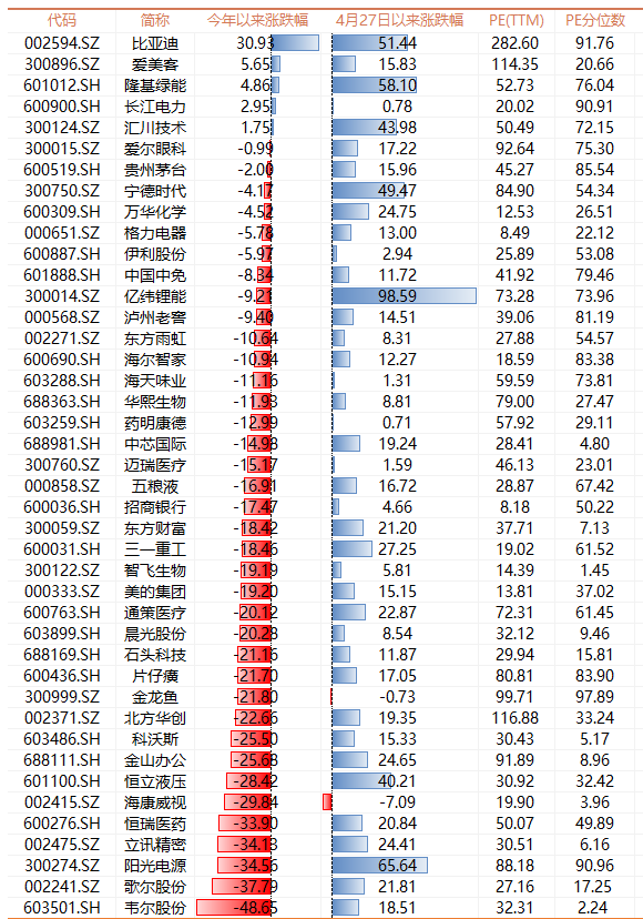 来源:wind,数据截至2022年6月26日