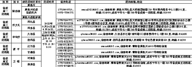 十五屆省政府首輪巡察入駐如下表所示