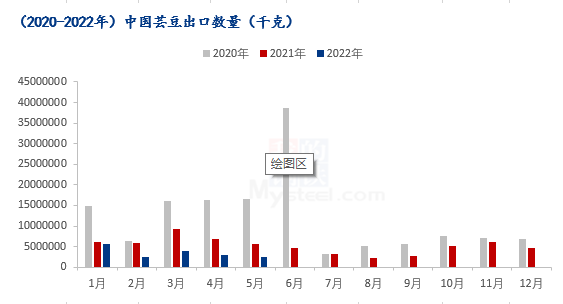 数据来源：海关数据