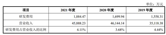 　　图源：未来电器招股书