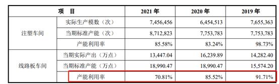 　　图源：未来电器招股书