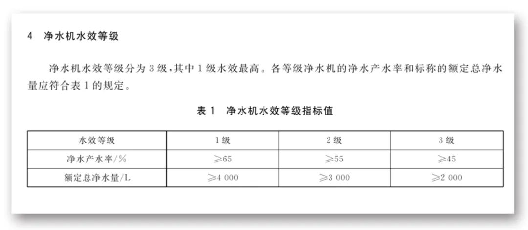 图片来源于：国家标准化管理委员会官网