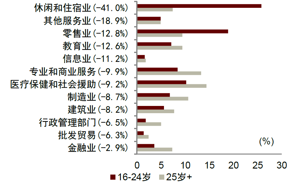 就业压力图表图片