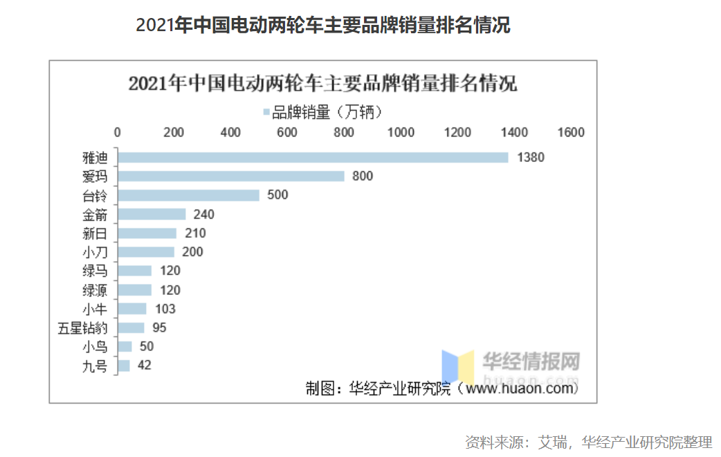 哈啰出行的焦虑：连亏数年，短板明显，被迫搞起虚假宣传？