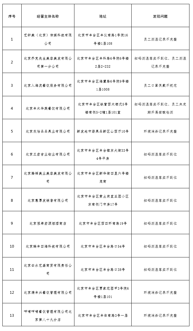 “丰台市场监管”微信号截图