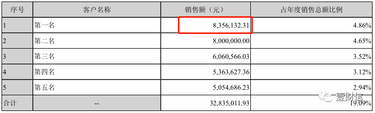 (截图来自博济医药2018年度报告)