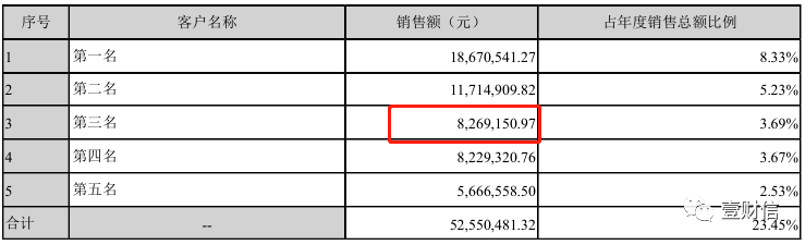 (截图来自博济医药2019年度报告)