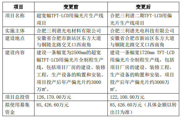 　　来源：三利谱