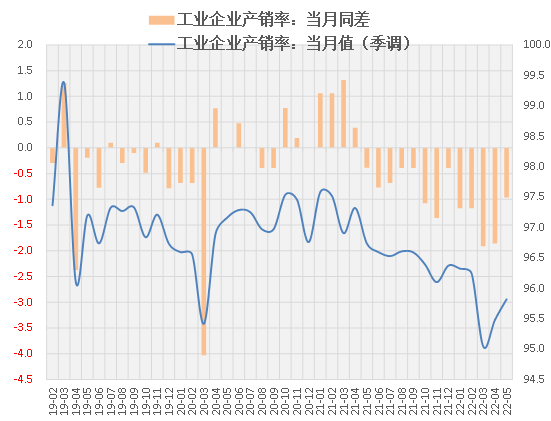 数据来源：Wind ，泰康资产，截至2022年5月