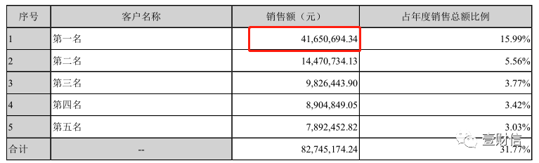 (截图来自博济医药2020年度报告)