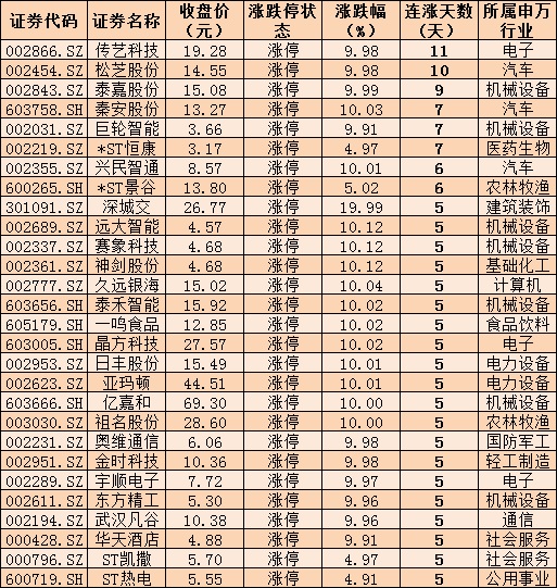     制表：张颖