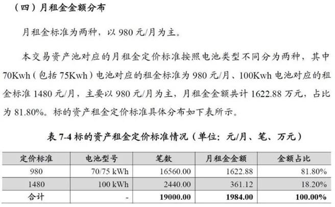 来源：蔚能的ABN招股说明书