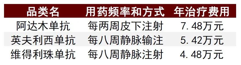 资料来源：公司公告、中金公司研究部