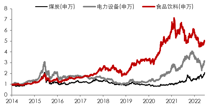 资料来源:东海基金整理