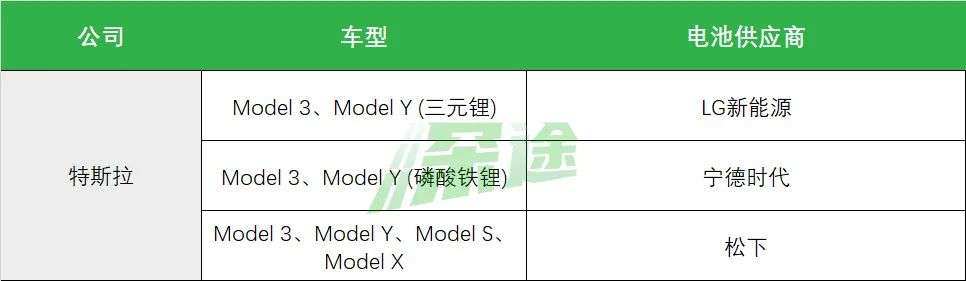 动力电池，是这样被“瓜分”的