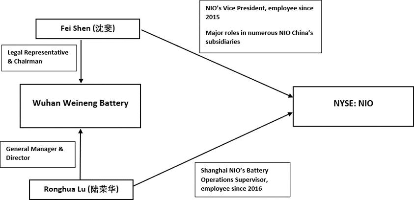 来源：企查查, LinkedIn, GrizzlyAnalysis