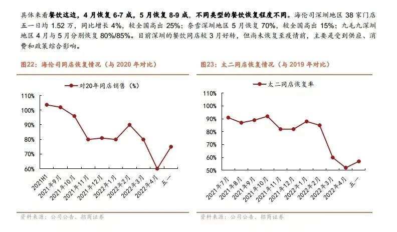 为了生存，你看烤鱼品牌们有多努力