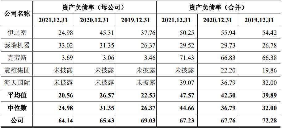 数据来源:博创智能招股书