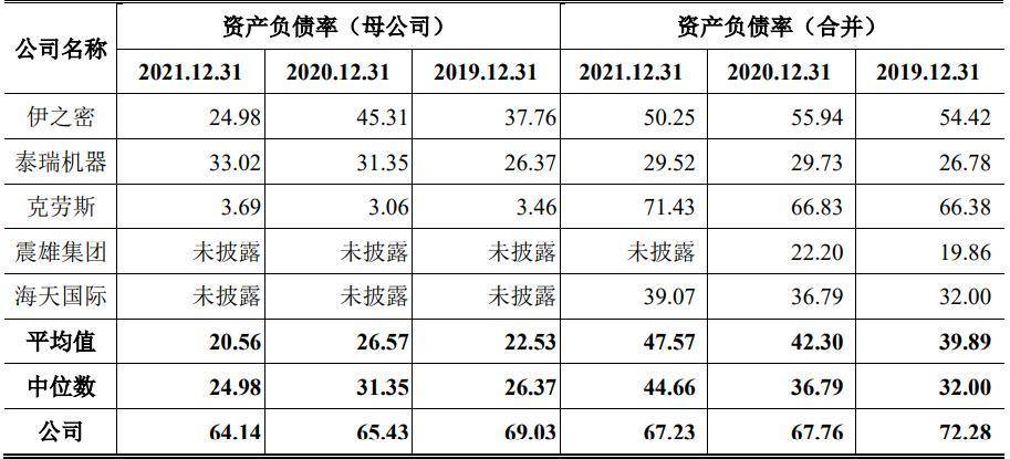 数据来源：博创智能招股书