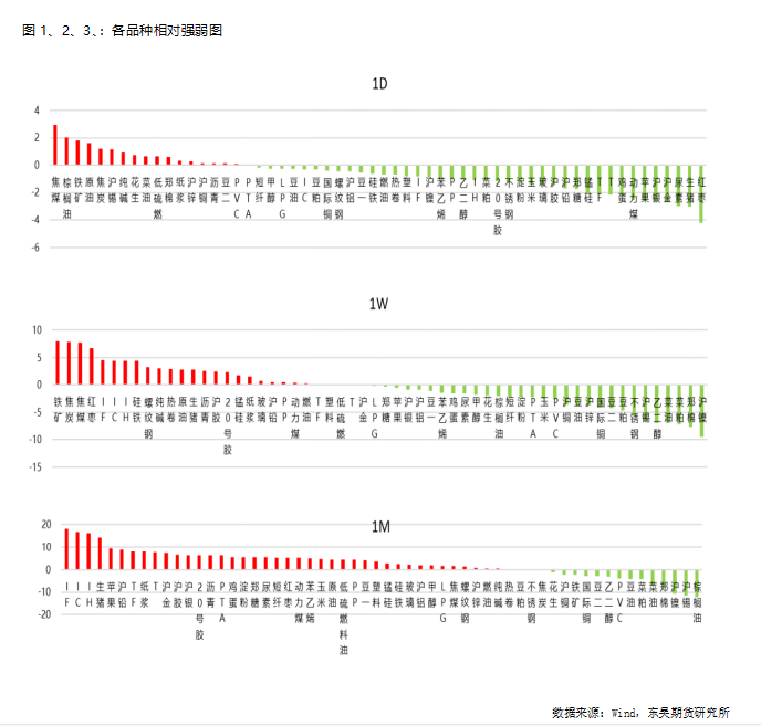 数据来源：