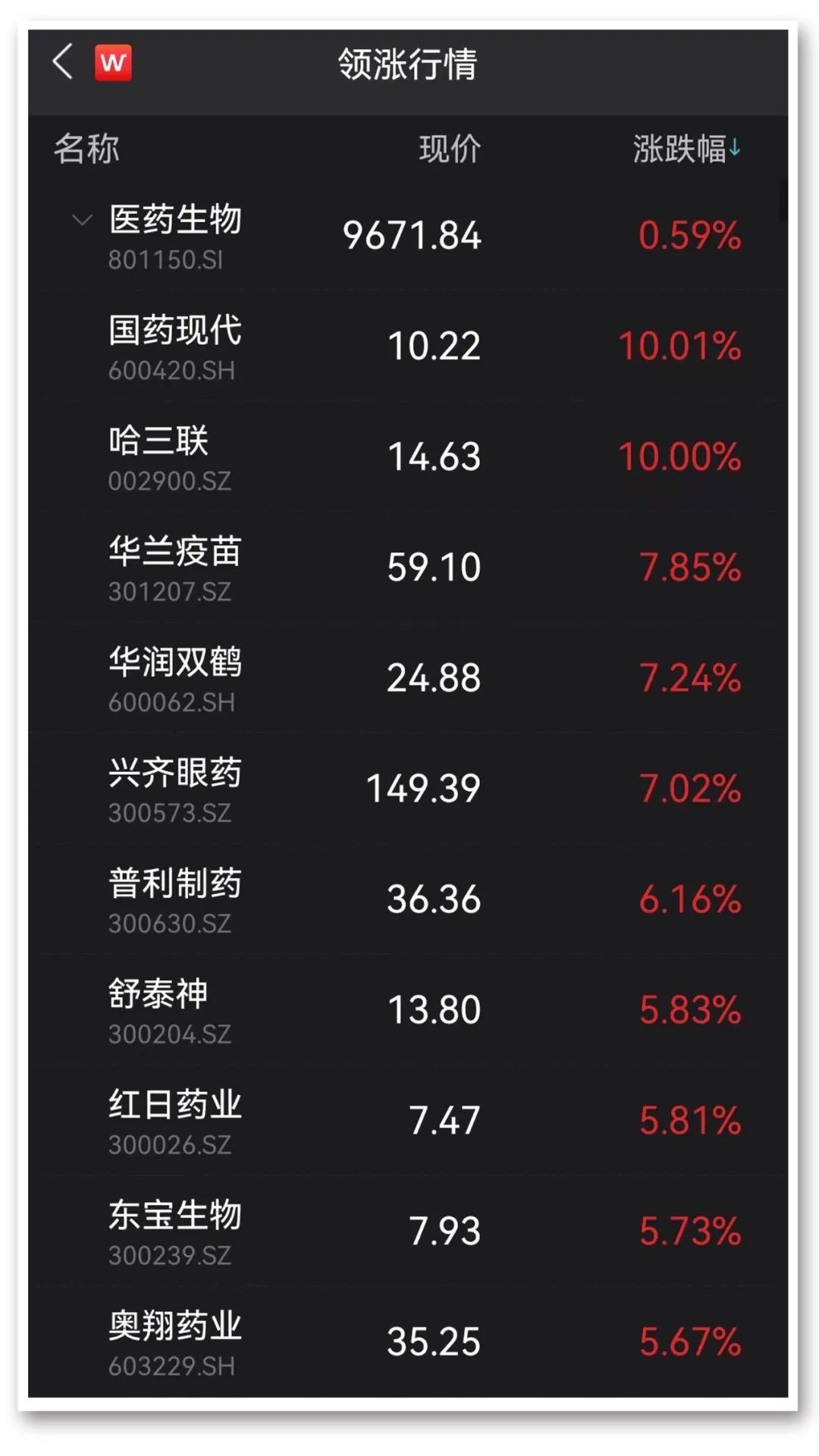 图片来源:Wind