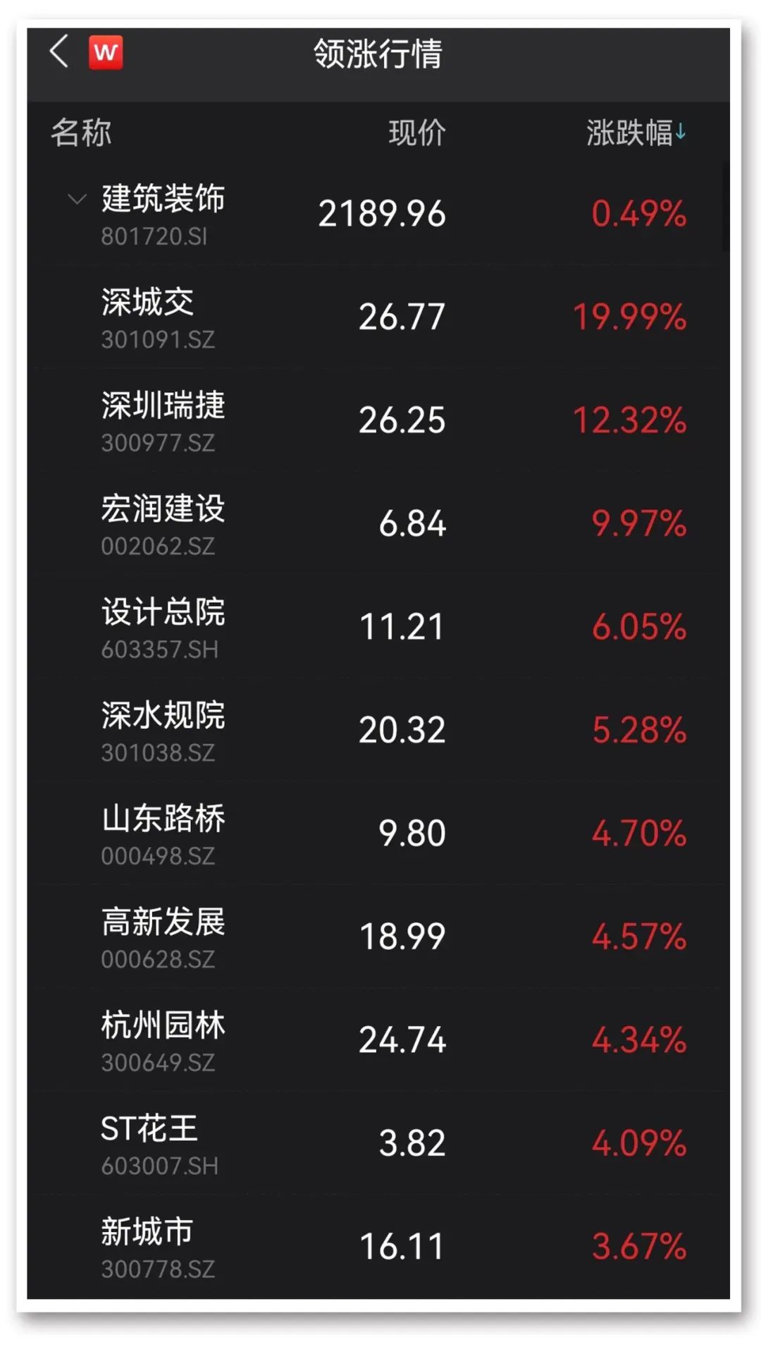图片来源:Wind