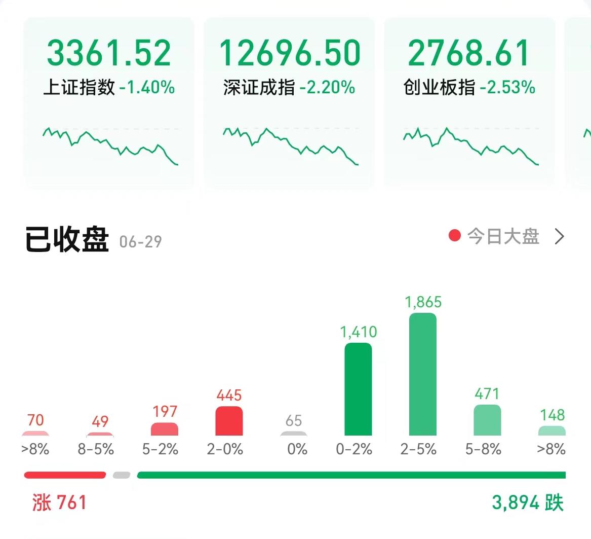 “松芝股份9连板飙升逾130%，房地产行业逆市崛起涨逾3%，A股后市何去何从？