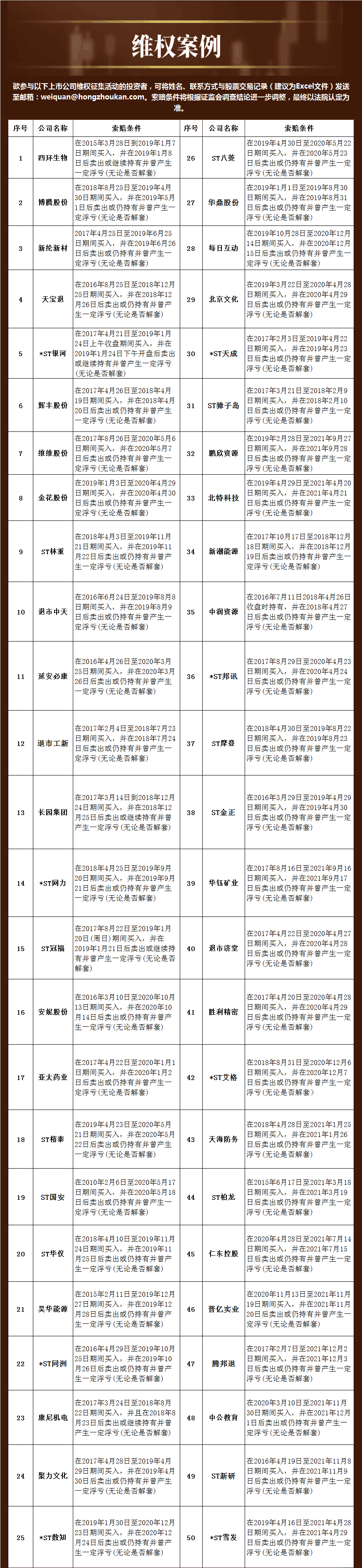 “民间维权 | ST起步说明债券评级相关情况