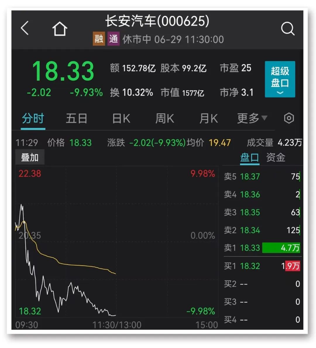 图片来源:Wind