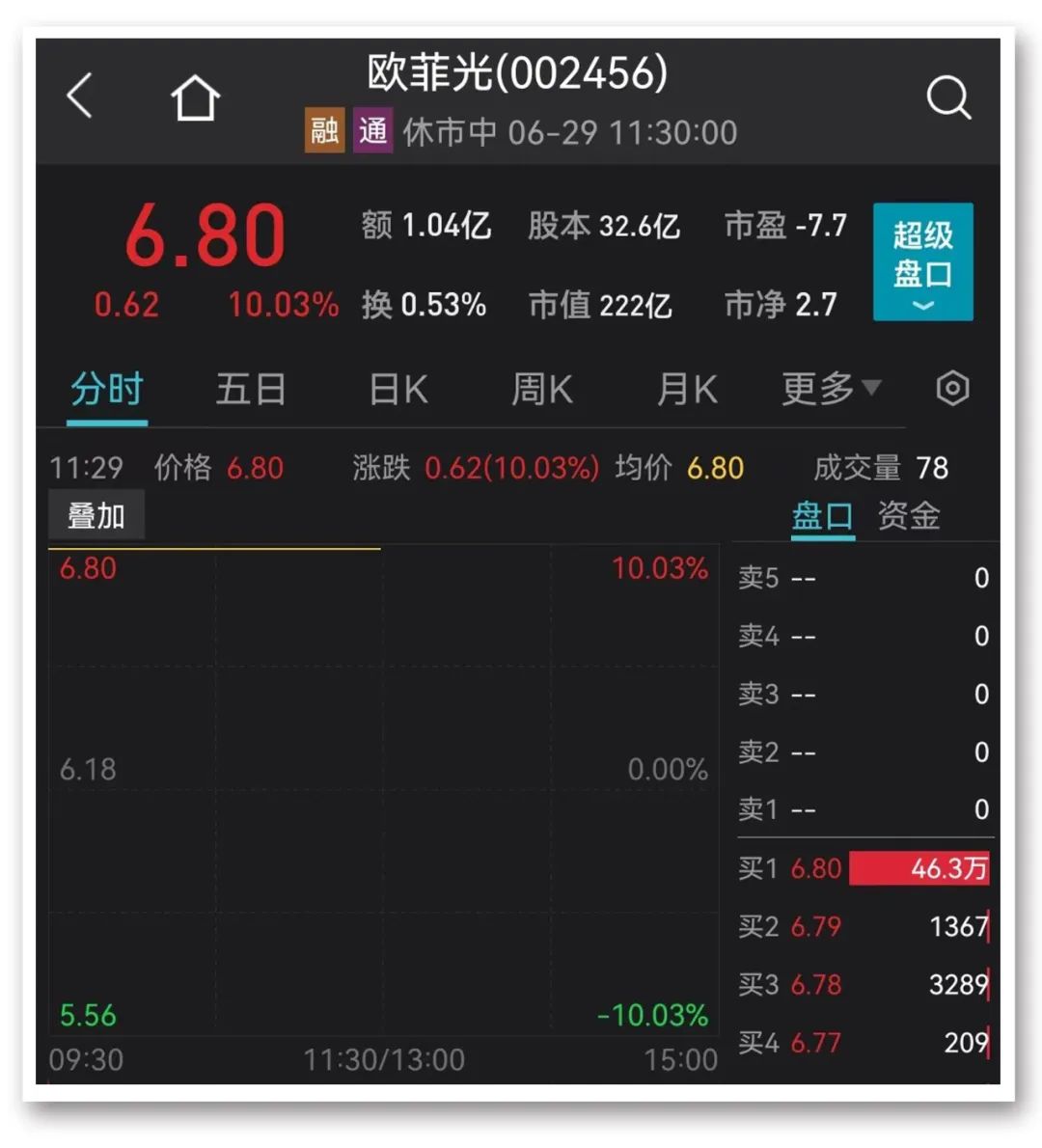 图片来源:Wind