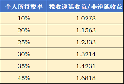 数据来源：银河证券。