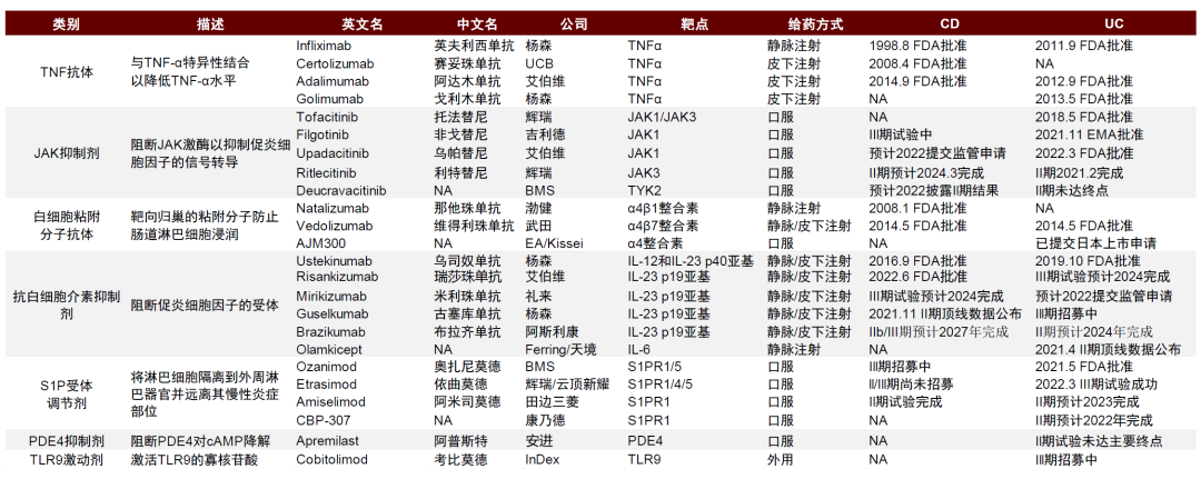 资料来源：公司公告、FDA、ClinicalTrials.gov、中金公司研究部