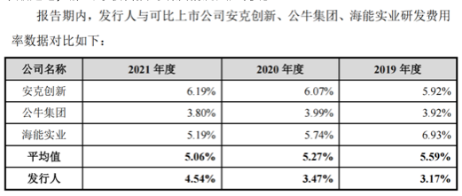 （截图来源：招股书）