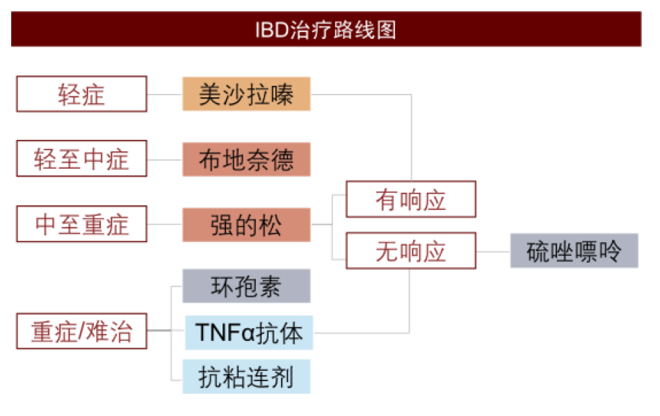 资料来源：Orlando Garner et al., 2017, AJCR、中金公司研究部