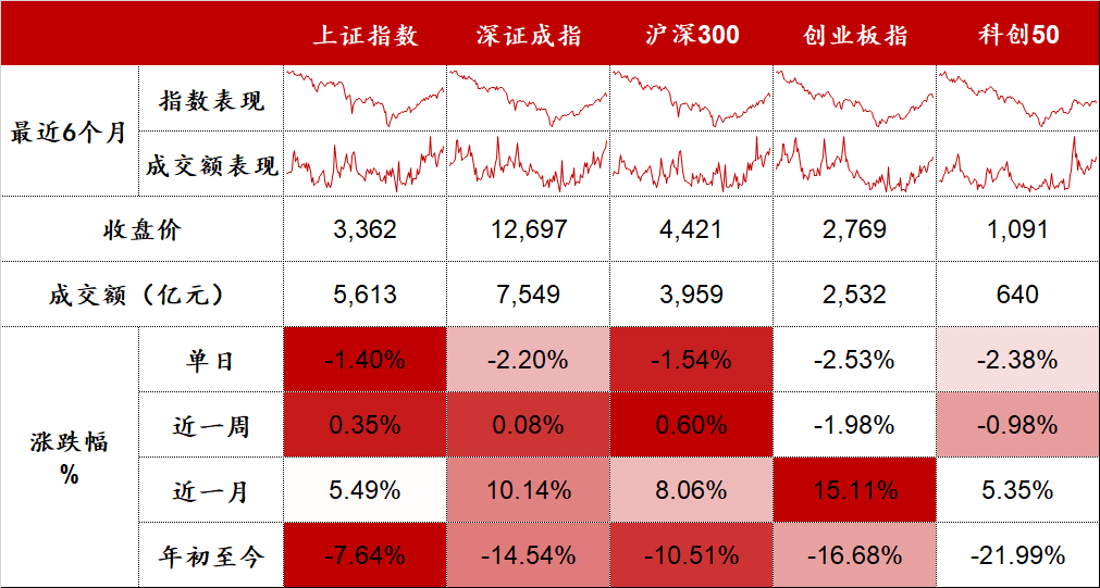 数据来源:Wind,东海基金整理。