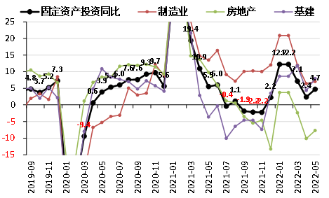 数据来源：Wind ，泰康资产，截至2022年5月 