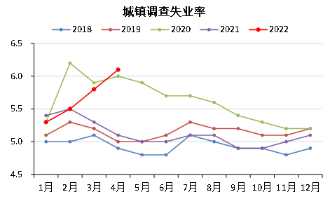 数据来源：Wind ，泰康资产，截至2022年5月