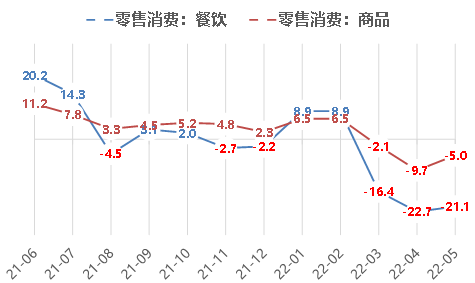 数据来源：Wind ，泰康资产，截至2022年5月