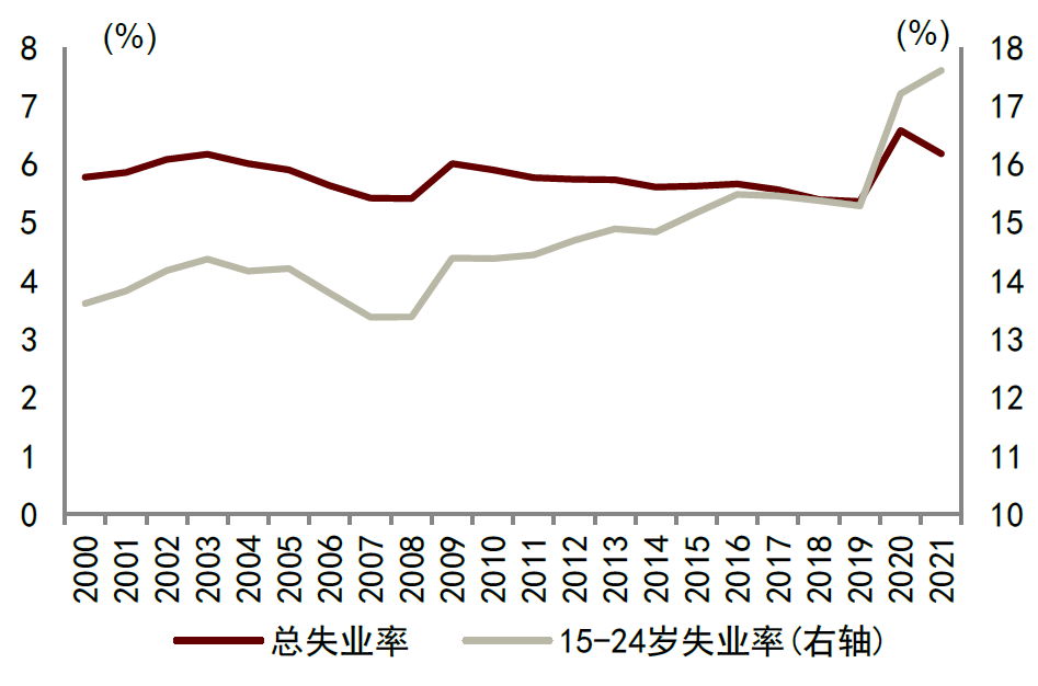 中金詳解結構性就業壓力