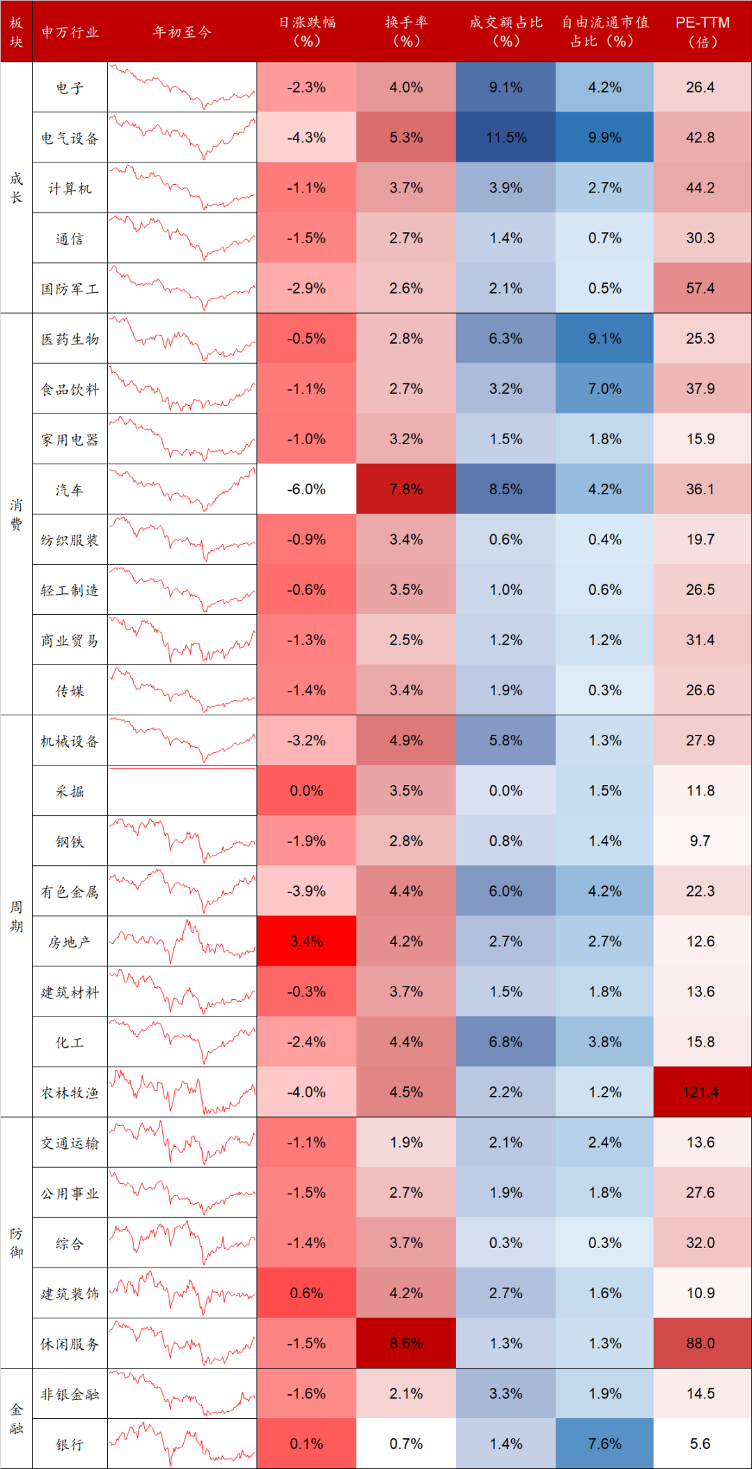 数据来源:Wind,东海基金整理。