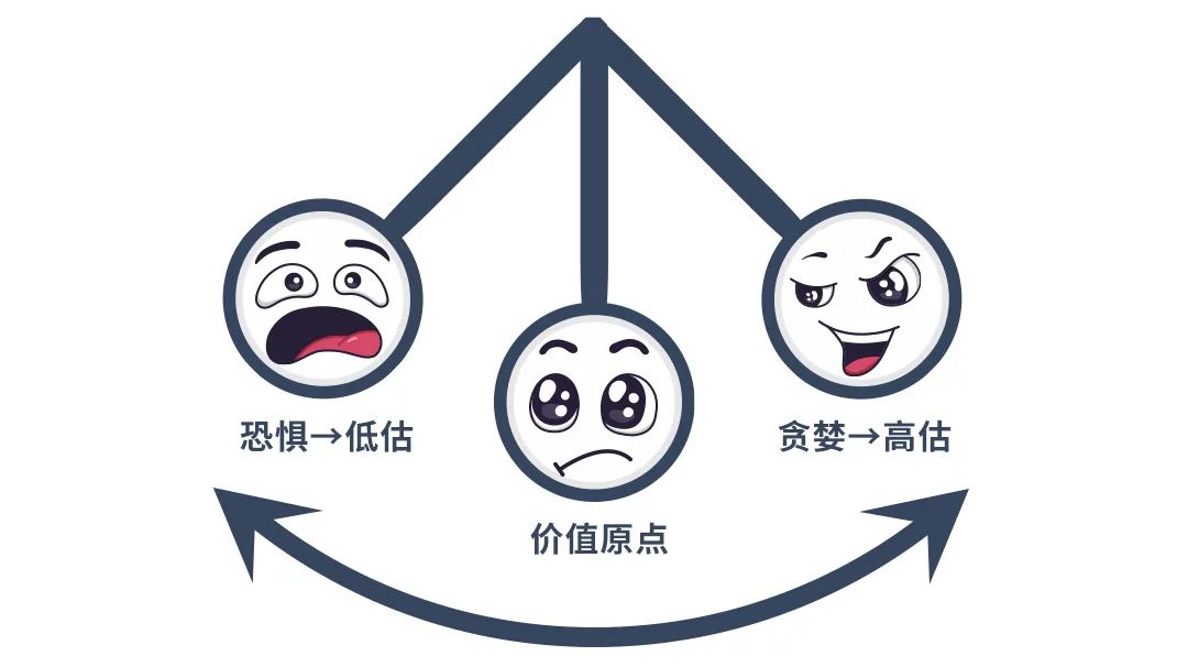 震荡市下 如何摆脱投资中的"钟摆效应"?