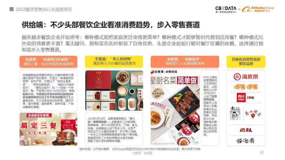 餐BOBVIP体育饮业迎来30时代餐企如何突破门店限制布局零售化  CBNData报告