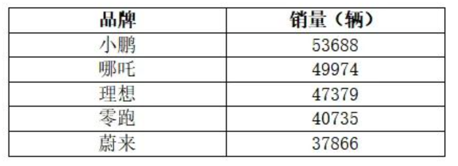 （资料来源：乘联会）