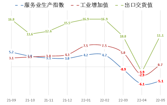 数据来源：Wind ，泰康资产，截至2022年5月