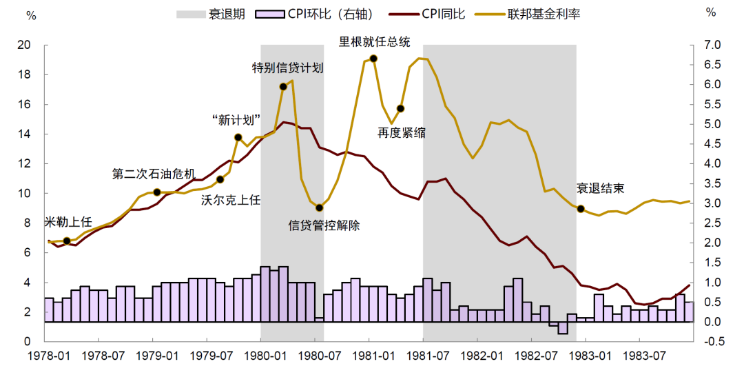 資料來源：Wind，中金公司研究部