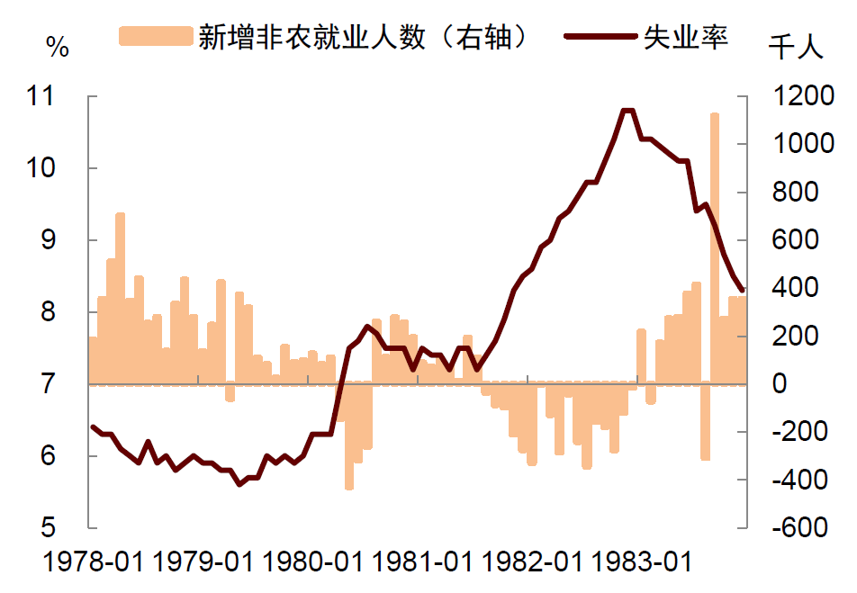 資料來源：Wind，中金公司研究部