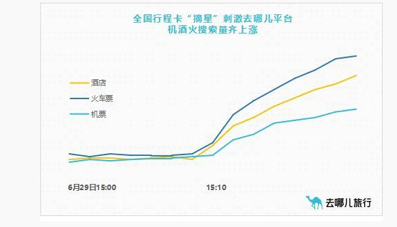 平台数据截图