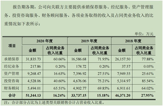 图片来源：信达证券招股书截图